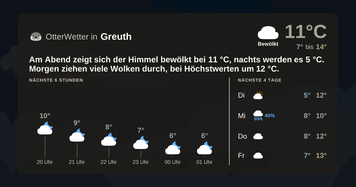Widget-Vorschau für Greuth Wetter-Widget-Vorschau mit Vorhersagedaten für Greuth