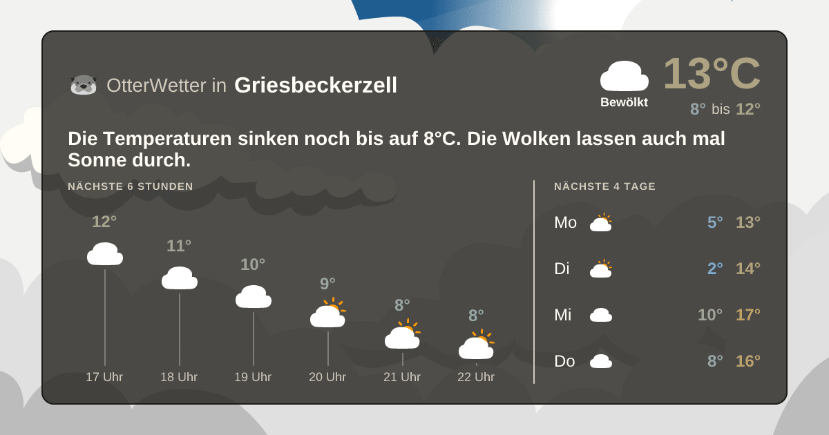 OtterWetter-Widget Griesbeckerzell