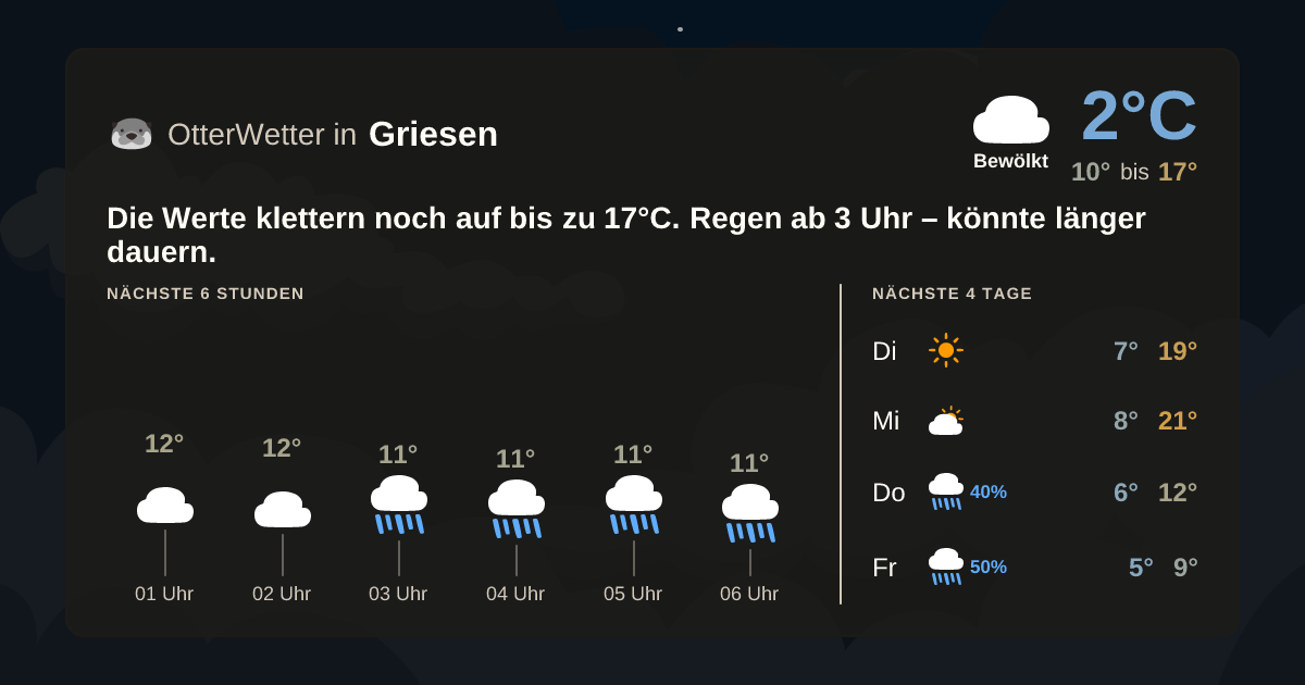 Widget-Vorschau für Griesen Wetter-Widget-Vorschau mit Vorhersagedaten für Griesen