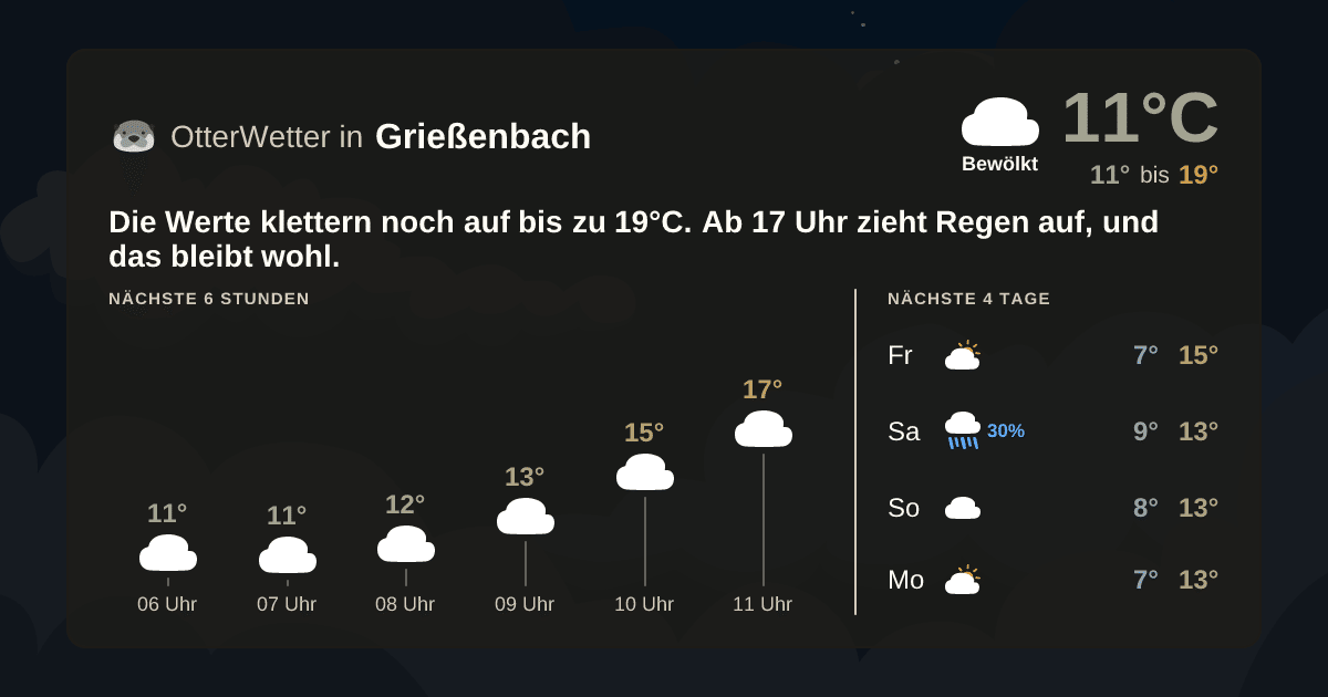 OtterWetter-Widget Grießenbach
