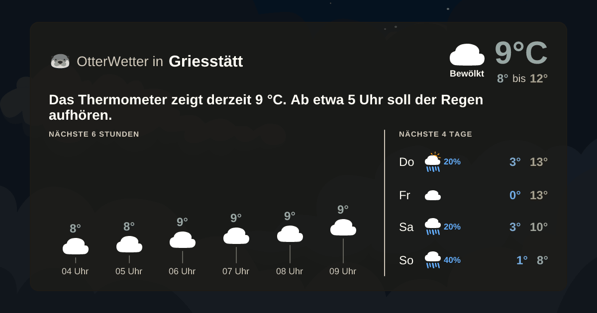 OtterWetter-Widget Griesstätt