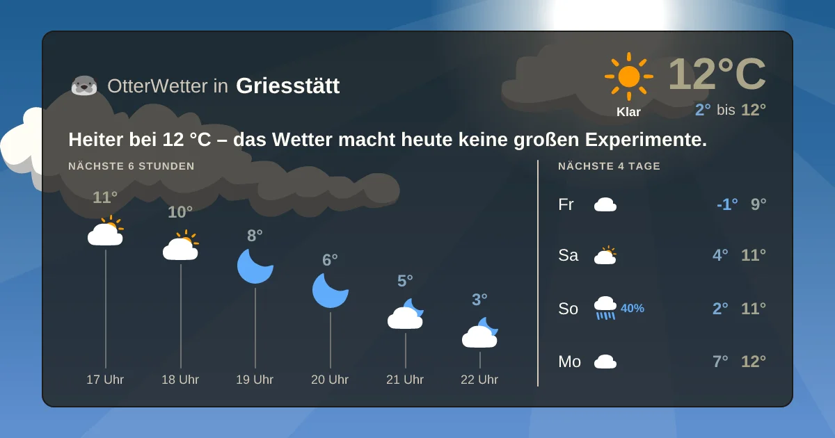 Widget-Vorschau für Griesstätt Wetter-Widget-Vorschau mit Vorhersagedaten für Griesstätt