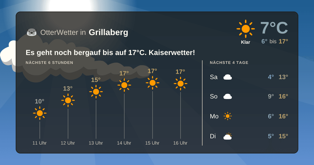 OtterWetter-Widget Grillaberg