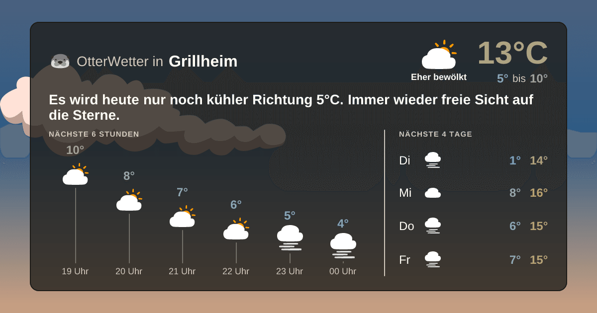 Widget-Vorschau für Grillheim Wetter-Widget-Vorschau mit Vorhersagedaten für Grillheim