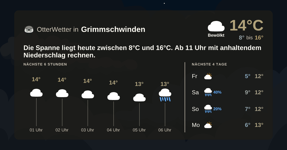 Widget-Vorschau für Grimmschwinden Wetter-Widget-Vorschau mit Vorhersagedaten für Grimmschwinden