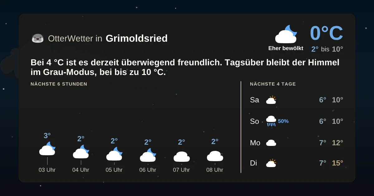 Wetter-Widget-Vorschau mit Vorhersagedaten für Grimoldsried