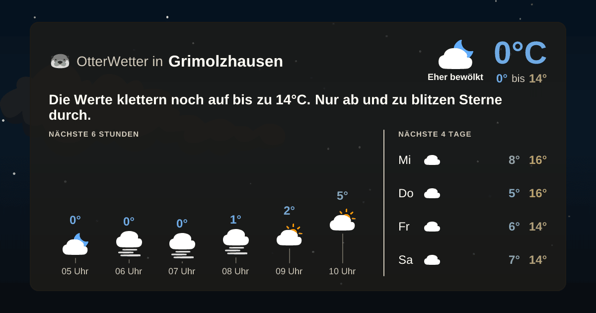 Widget-Vorschau für Grimolzhausen Wetter-Widget-Vorschau mit Vorhersagedaten für Grimolzhausen