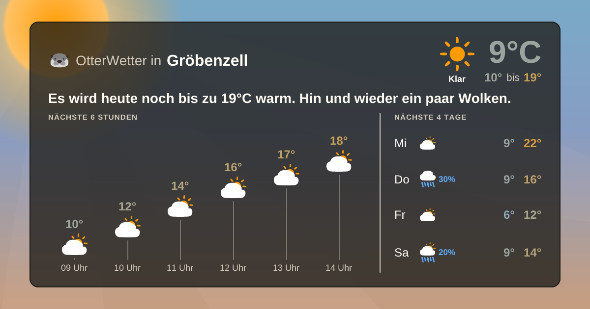 OtterWetter-Widget Gröbenzell