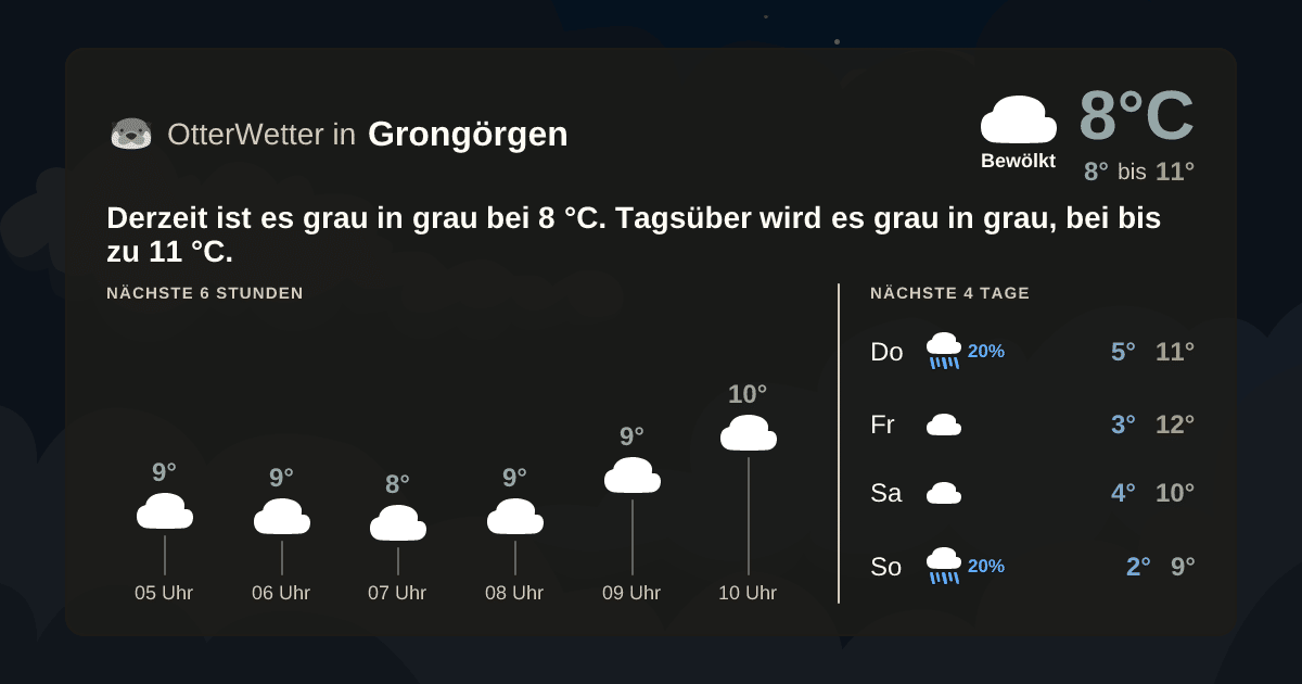Widget-Vorschau für Grongörgen Wetter-Widget-Vorschau mit Vorhersagedaten für Grongörgen