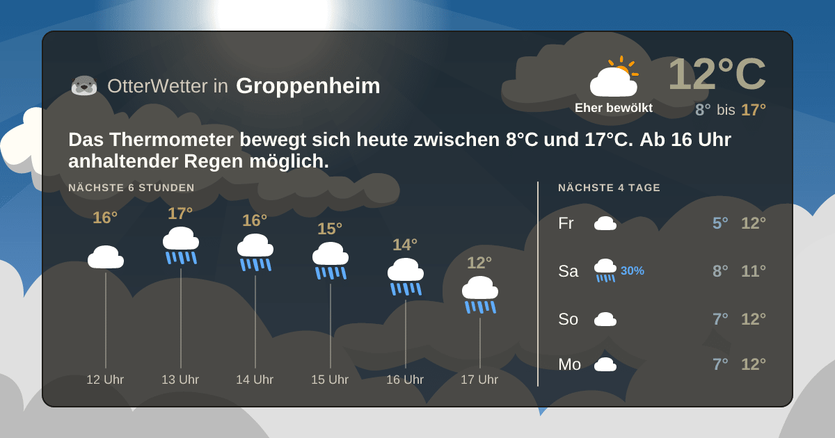 Widget-Vorschau für Groppenheim Wetter-Widget-Vorschau mit Vorhersagedaten für Groppenheim