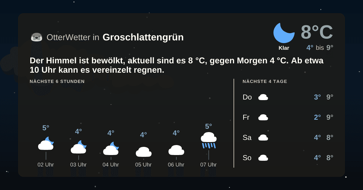 OtterWetter-Widget Groschlattengrün