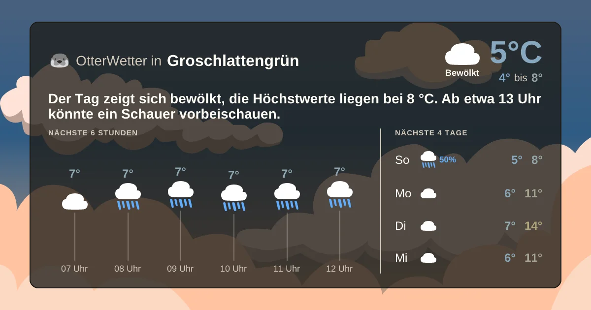Wetter-Widget-Vorschau mit Vorhersagedaten für Groschlattengrün