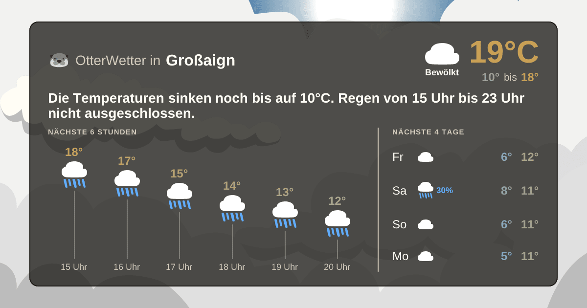 Widget-Vorschau für Großaign Wetter-Widget-Vorschau mit Vorhersagedaten für Großaign
