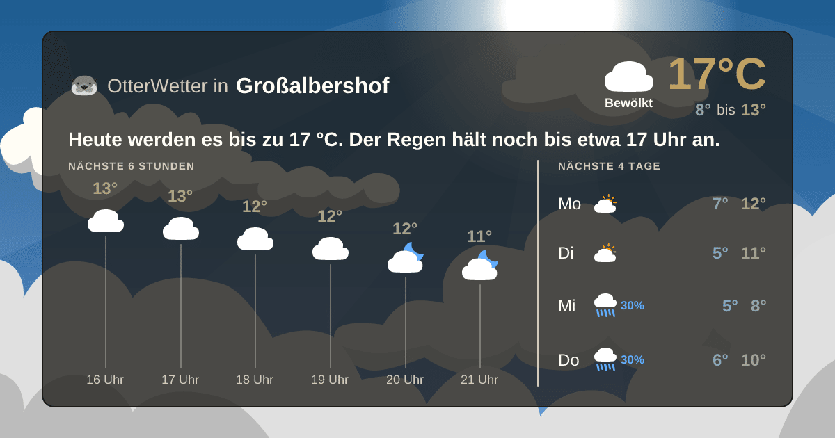OtterWetter-Widget Großalbershof
