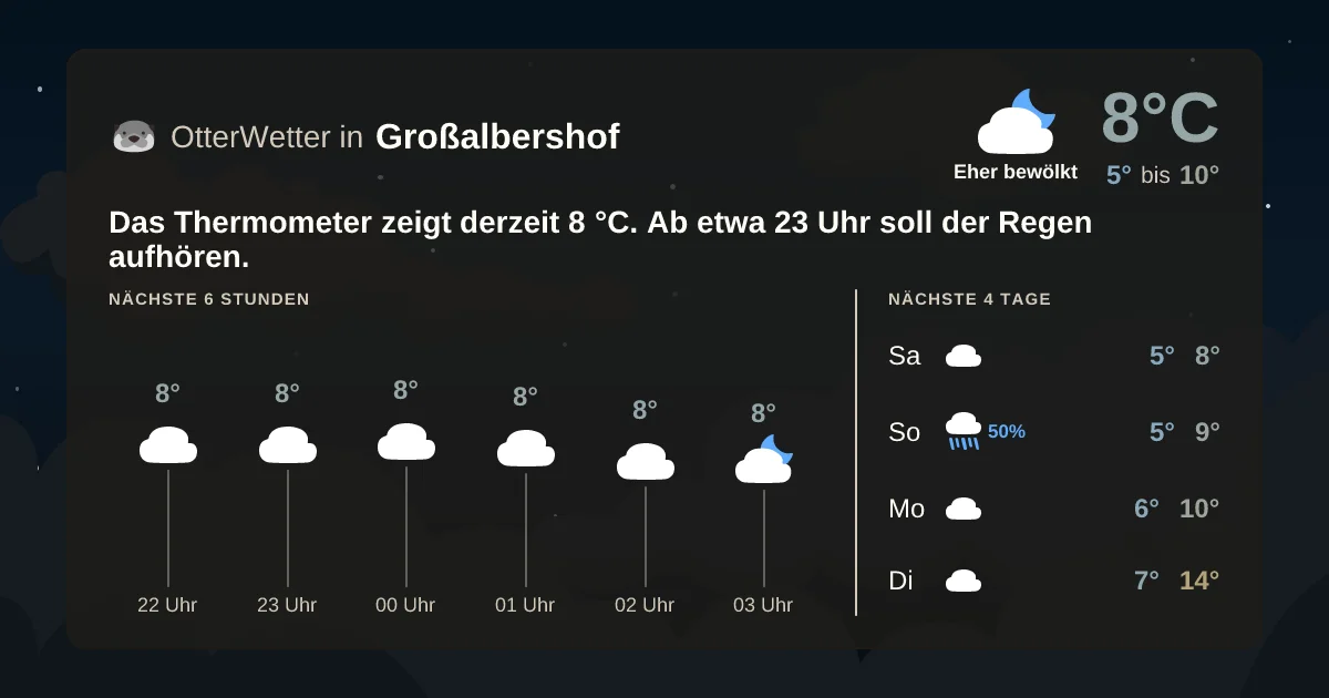 Wetter-Widget-Vorschau mit Vorhersagedaten für Großalbershof