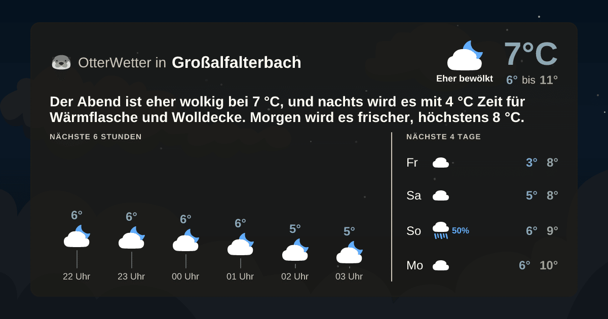 OtterWetter-Widget Großalfalterbach
