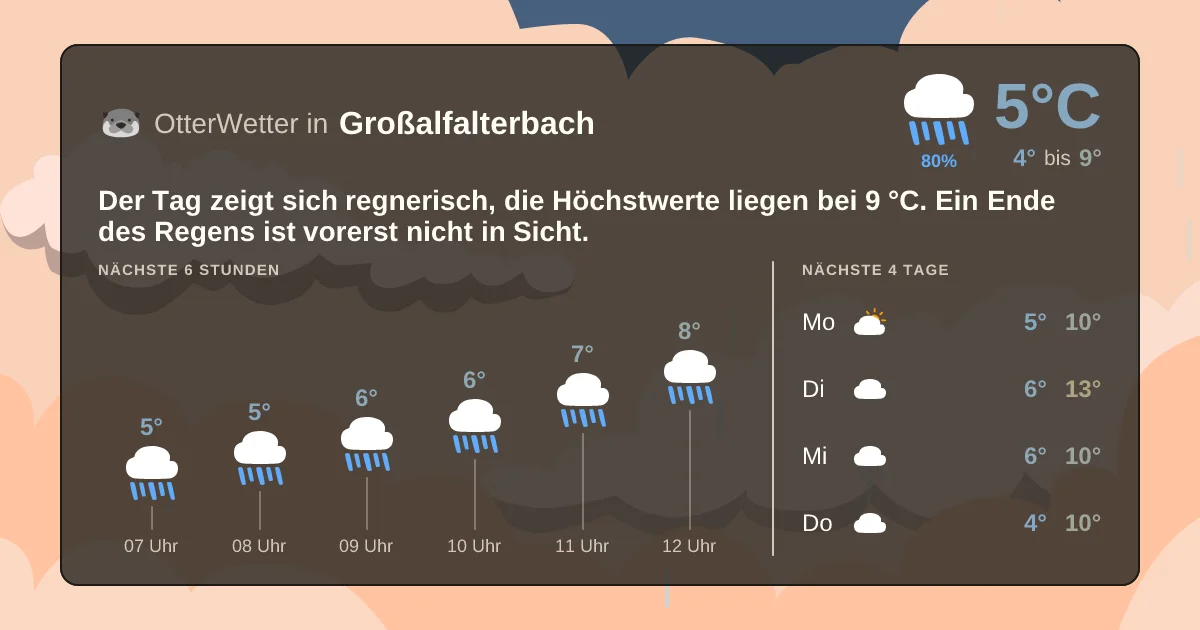 Wetter-Widget-Vorschau mit Vorhersagedaten für Großalfalterbach