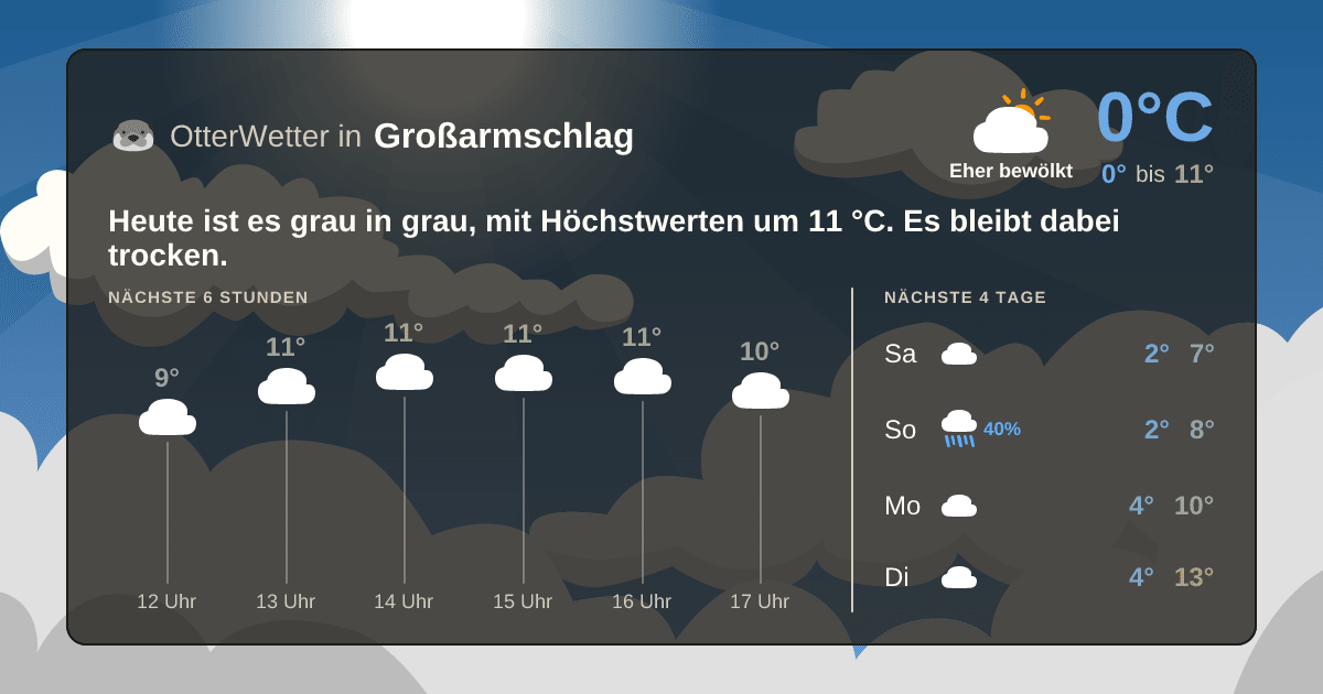 OtterWetter-Widget Großarmschlag