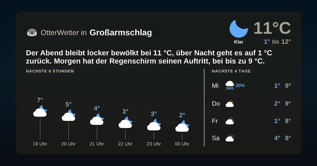 Wetter-Widget-Vorschau mit Vorhersagedaten für Großarmschlag
