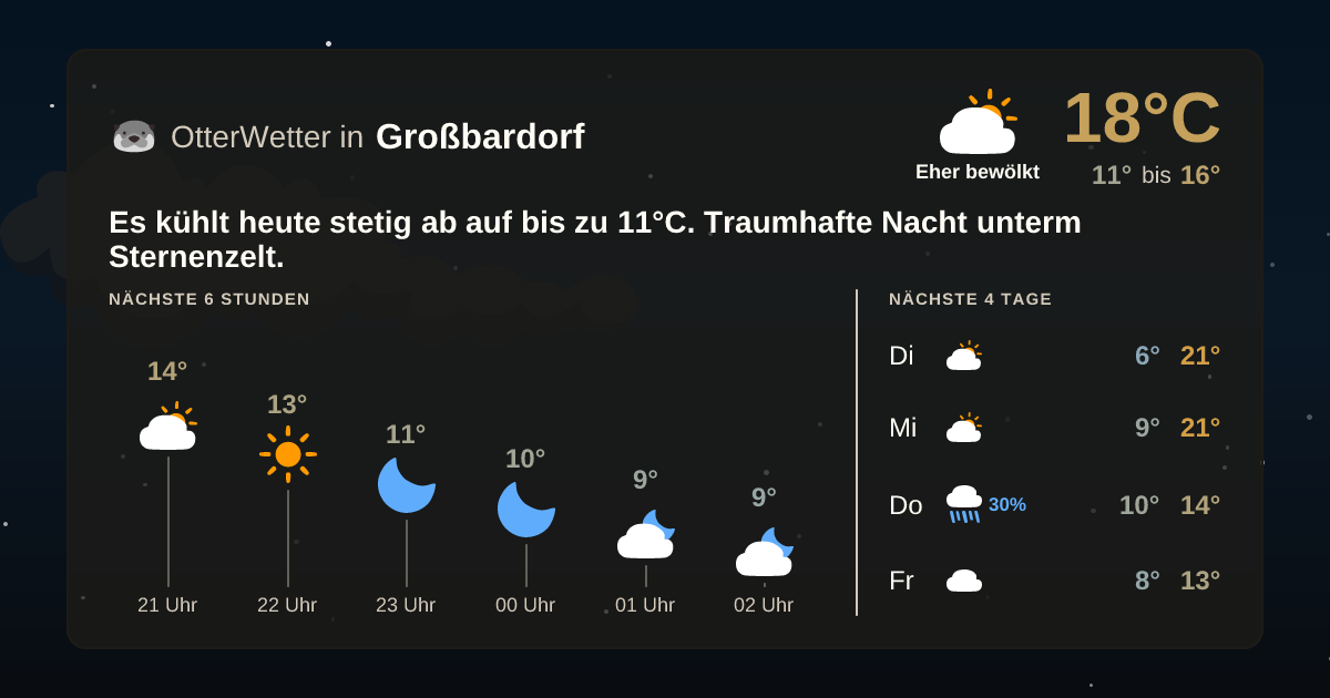 OtterWetter-Widget Großbardorf