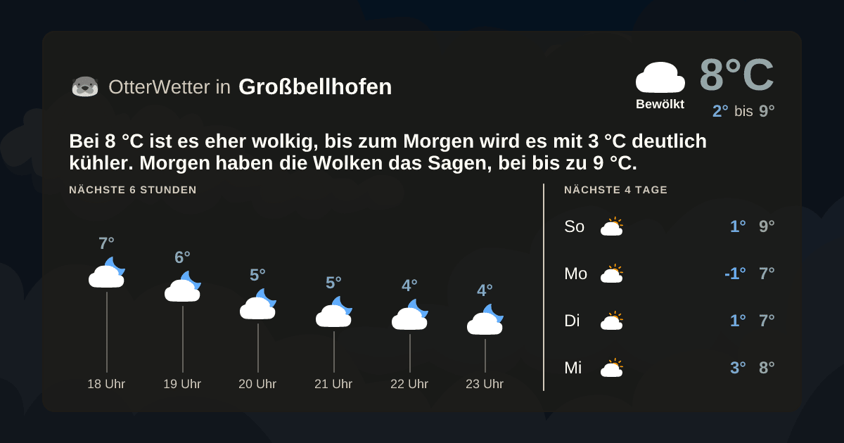 OtterWetter-Widget Großbellhofen