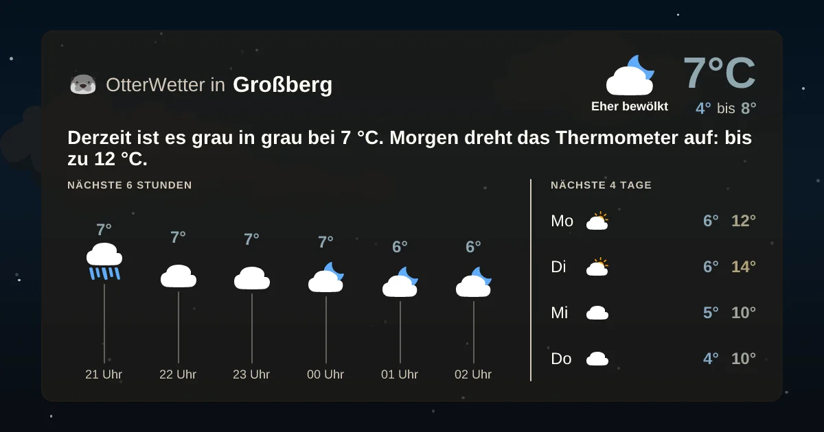 Widget-Vorschau für Großberg Wetter-Widget-Vorschau mit Vorhersagedaten für Großberg