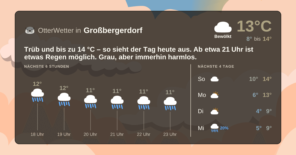 Wetter-Widget-Vorschau mit Vorhersagedaten für Großbergerdorf