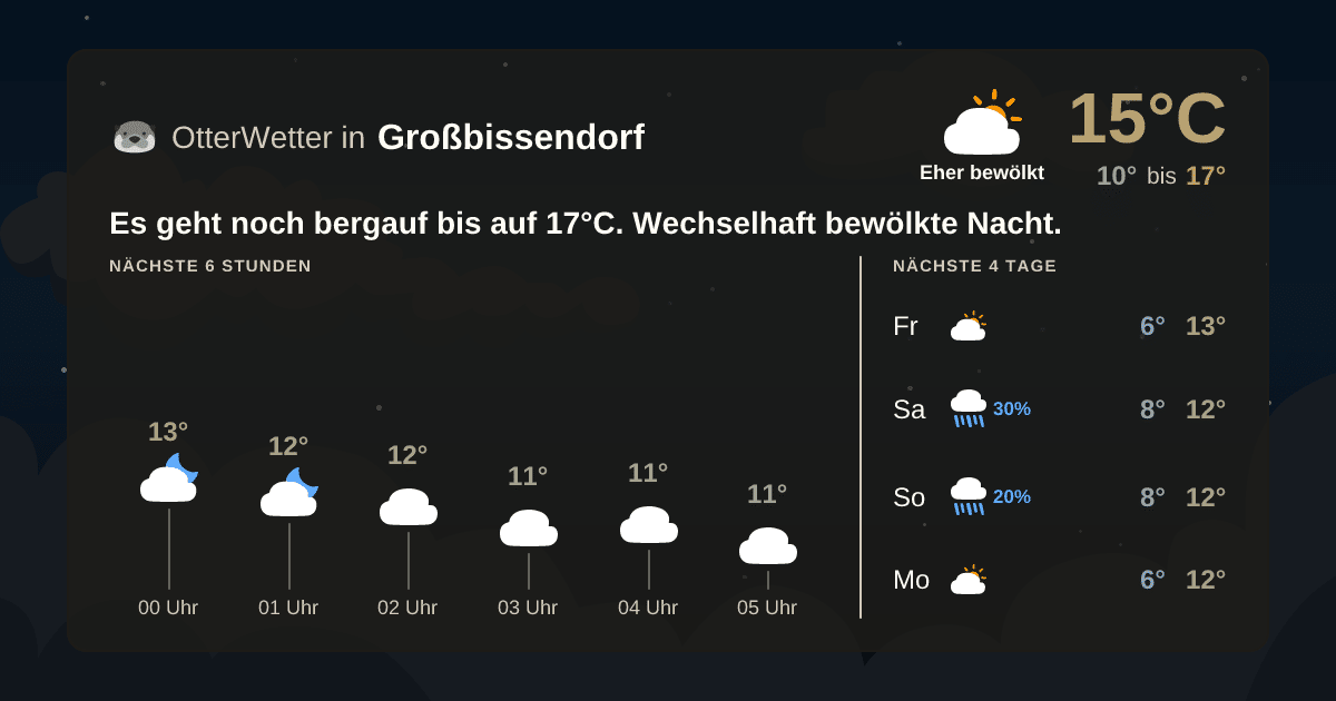 Widget-Vorschau für Großbissendorf Wetter-Widget-Vorschau mit Vorhersagedaten für Großbissendorf