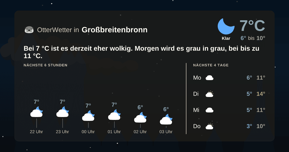 OtterWetter-Widget Großbreitenbronn