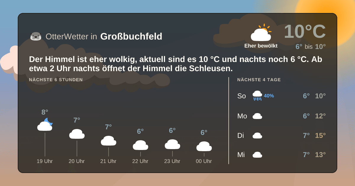 OtterWetter-Widget Großbuchfeld