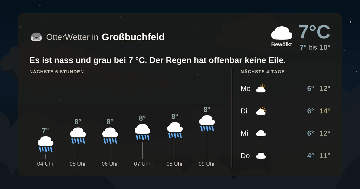 Widget-Vorschau für Großbuchfeld Wetter-Widget-Vorschau mit Vorhersagedaten für Großbuchfeld