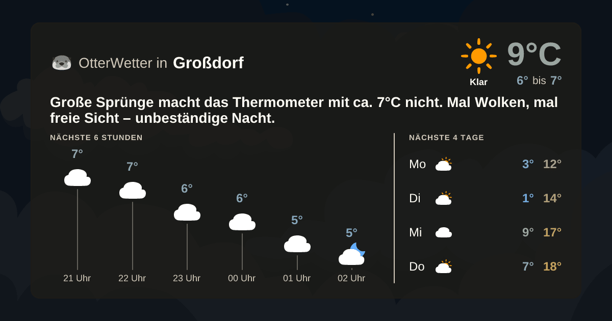 Wetter-Widget-Vorschau mit Vorhersagedaten für Großdorf