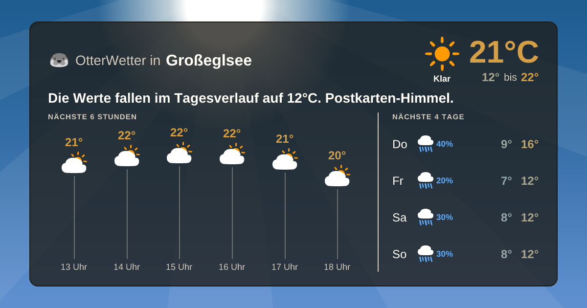 OtterWetter-Widget Großeglsee