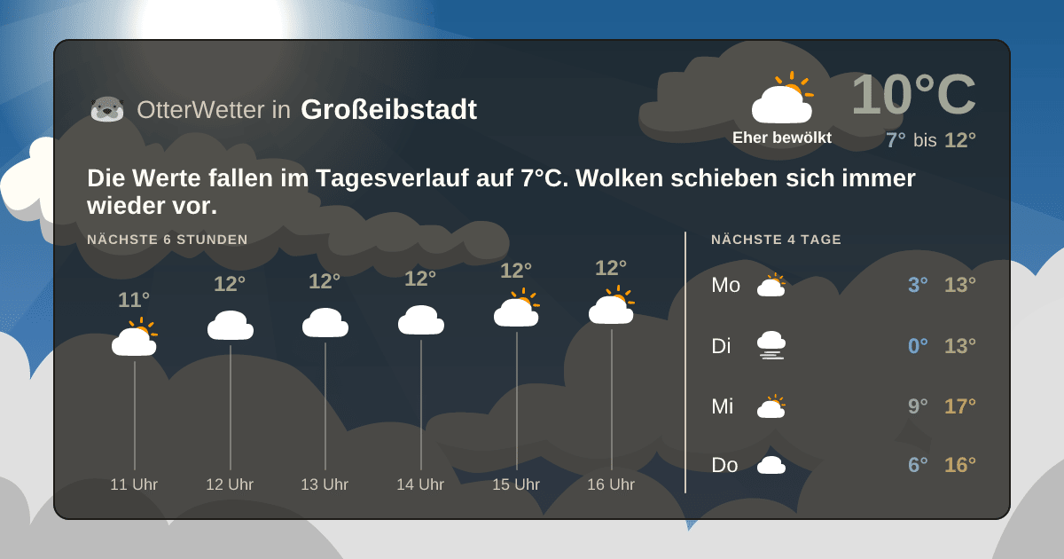 OtterWetter-Widget Großeibstadt