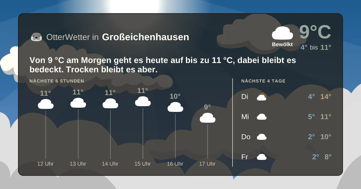 Wetter-Widget-Vorschau mit Vorhersagedaten für Großeichenhausen