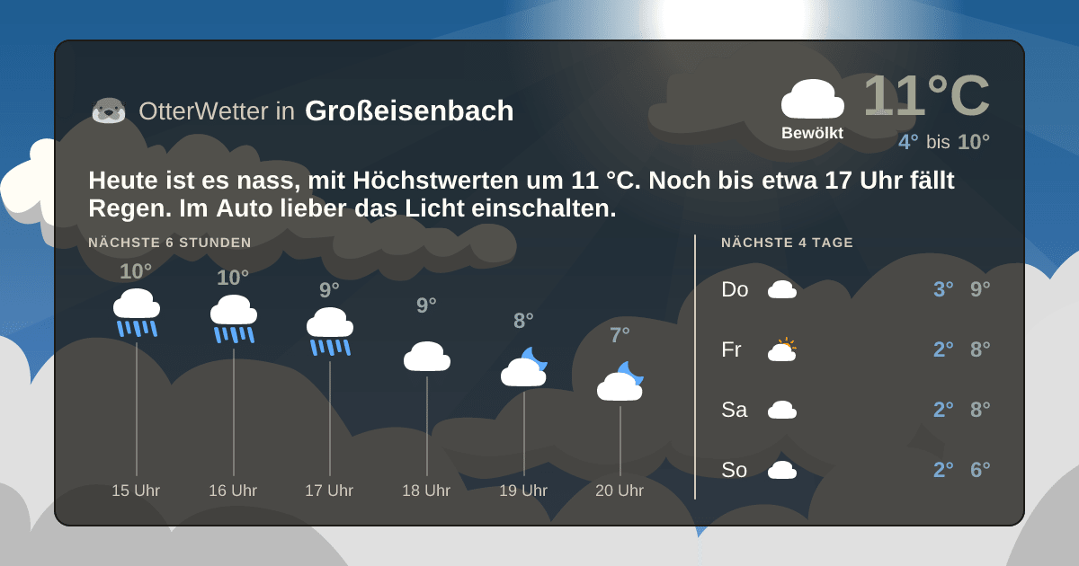 OtterWetter-Widget Großeisenbach