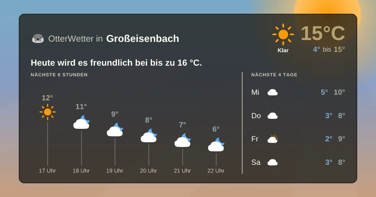 Wetter-Widget-Vorschau mit Vorhersagedaten für Großeisenbach