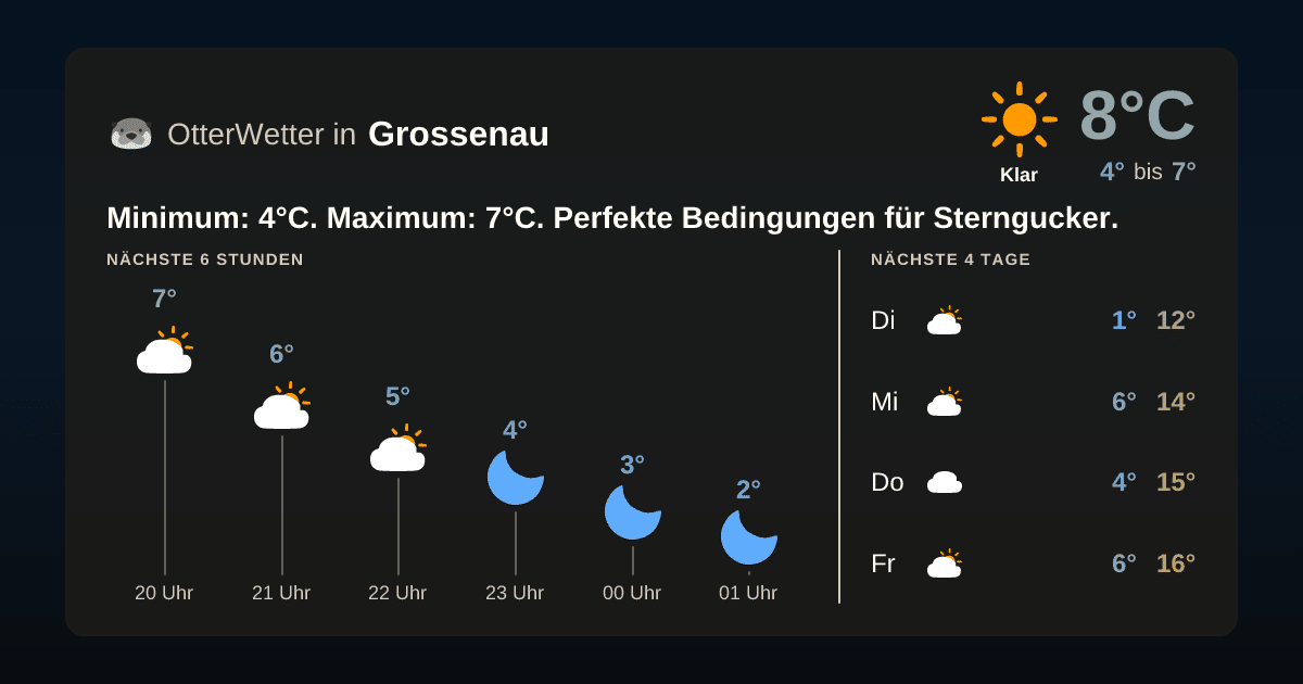 Widget-Vorschau für Grossenau Wetter-Widget-Vorschau mit Vorhersagedaten für Grossenau