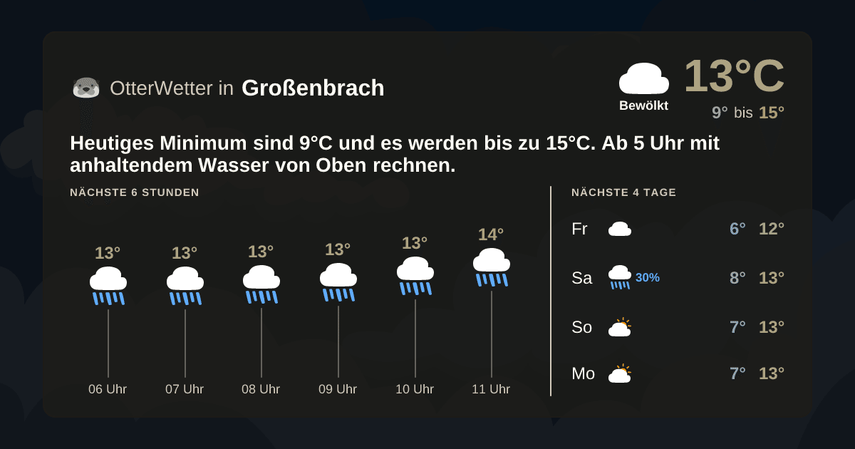 Wetter-Widget-Vorschau mit Vorhersagedaten für Großenbrach
