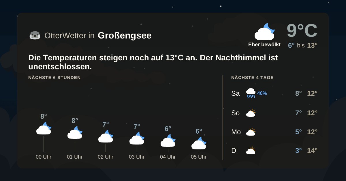 Widget-Vorschau für Großengsee Wetter-Widget-Vorschau mit Vorhersagedaten für Großengsee