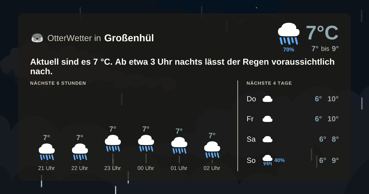 Wetter-Widget-Vorschau mit Vorhersagedaten für Großenhül
