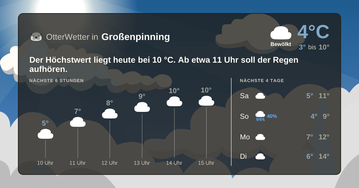 OtterWetter-Widget Großenpinning