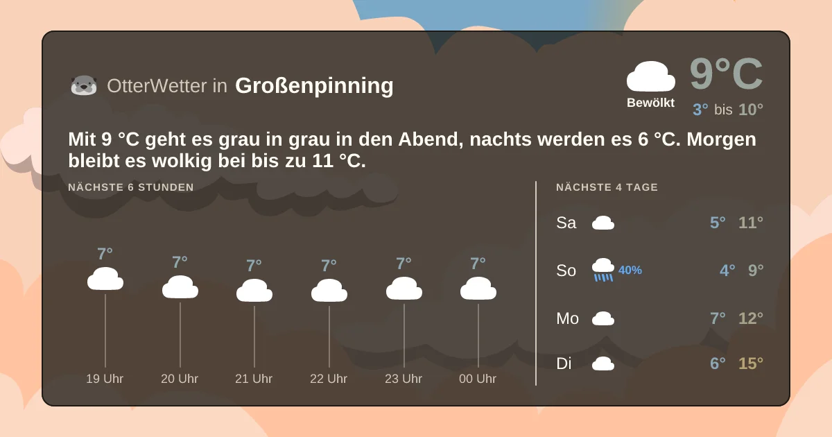 Widget-Vorschau für Großenpinning Wetter-Widget-Vorschau mit Vorhersagedaten für Großenpinning