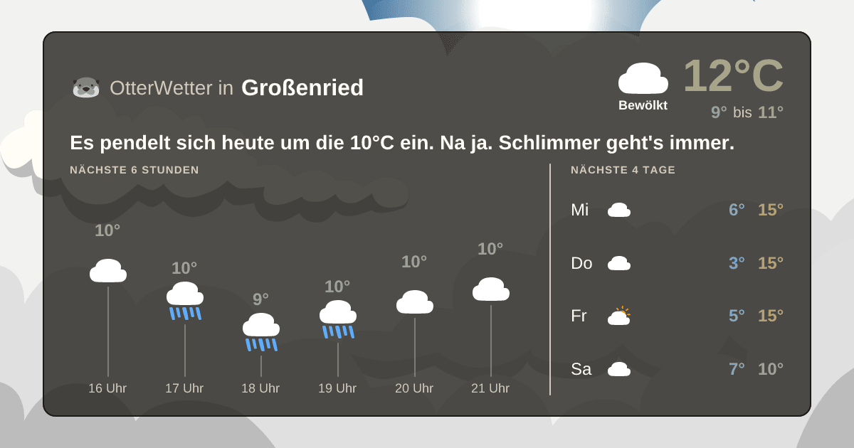 Widget-Vorschau für Großenried Wetter-Widget-Vorschau mit Vorhersagedaten für Großenried