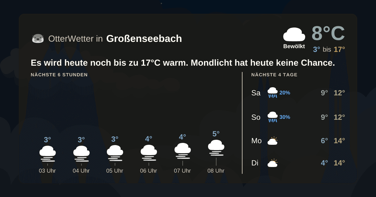 OtterWetter-Widget Großenseebach