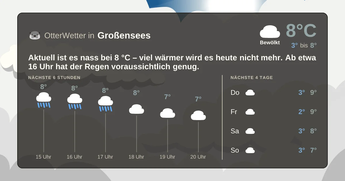 Wetter-Widget-Vorschau mit Vorhersagedaten für Großensees
