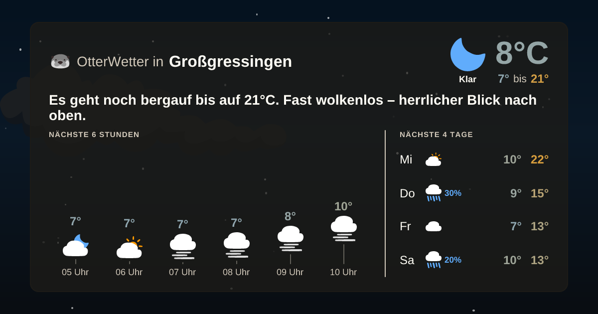Wetter-Widget-Vorschau mit Vorhersagedaten für Großgressingen