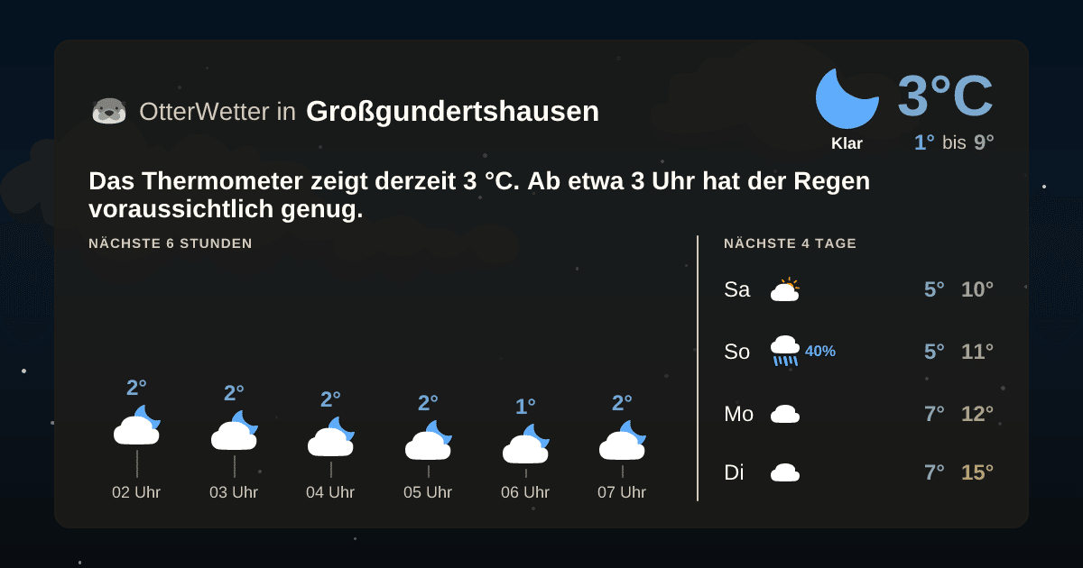 OtterWetter-Widget Großgundertshausen