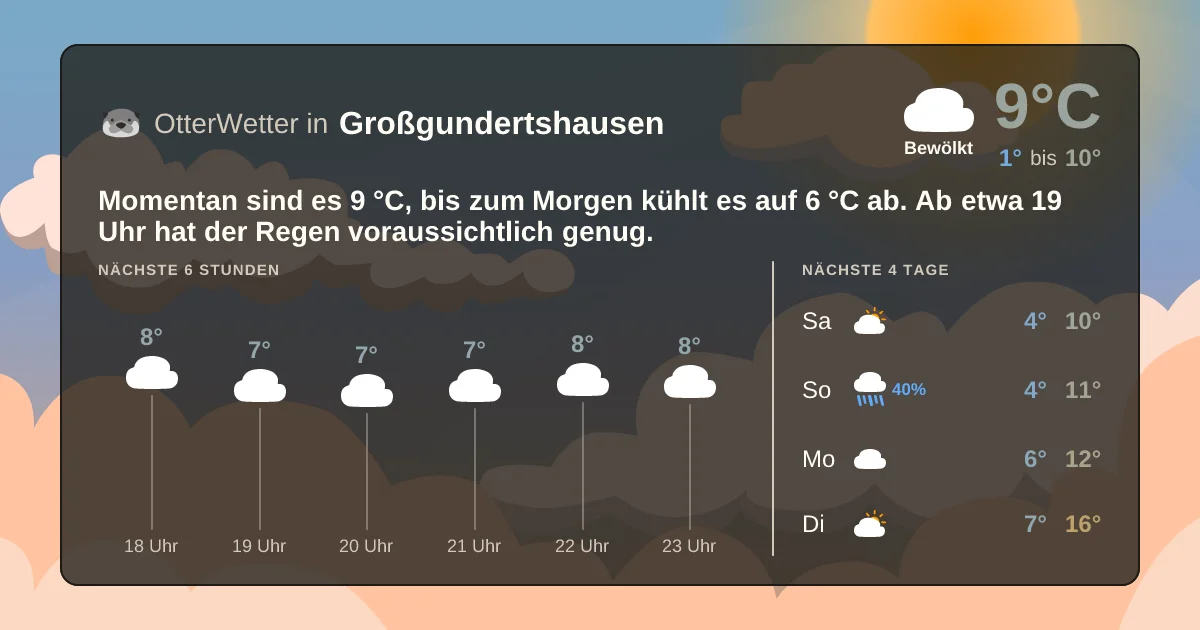 Wetter-Widget-Vorschau mit Vorhersagedaten für Großgundertshausen
