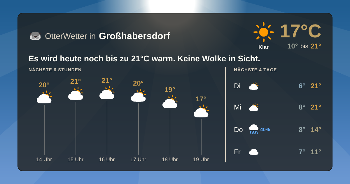 Widget-Vorschau für Großhabersdorf Wetter-Widget-Vorschau mit Vorhersagedaten für Großhabersdorf